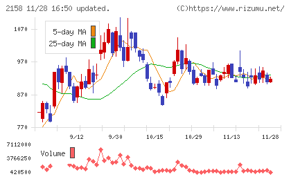 ＦＲＯＮＴＥＯチャート