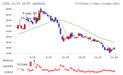 Ｌｉｂｅｒａｗａｒｅチャート
