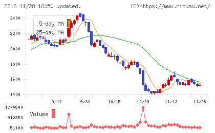 カンロチャート