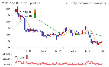 フォーサイドチャート