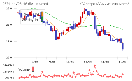 カカクコムチャート