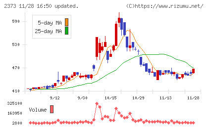 ケア２１チャート