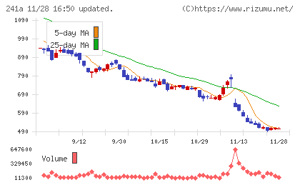 ＲＯＸＸチャート