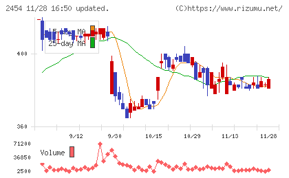 オールアバウトチャート