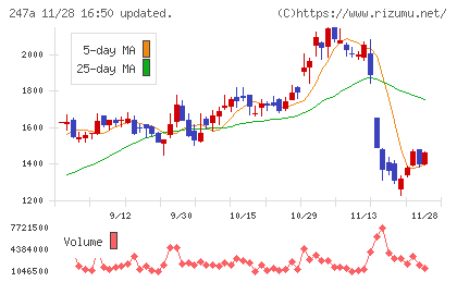 Ａｉロボティクスチャート