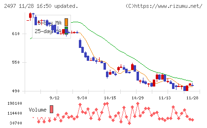 ユナイテッドチャート