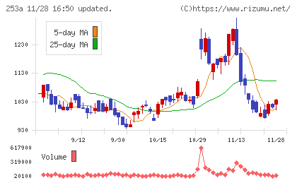 ＥＴＳグループチャート