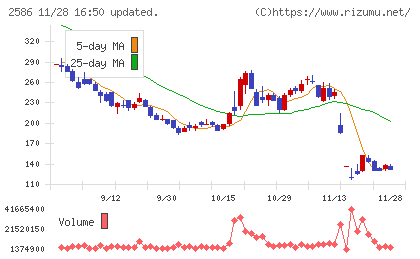フルッタフルッタチャート