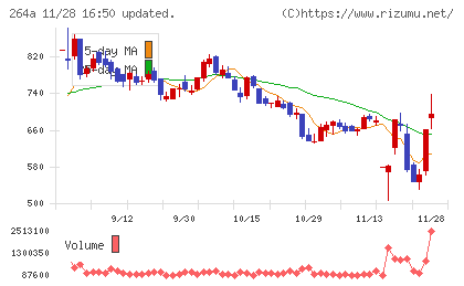 Ｓｃｈｏｏチャート
