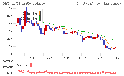 イメージ　ワンチャート