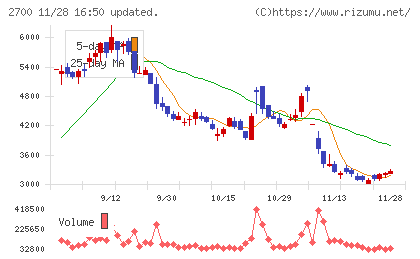木徳神糧チャート