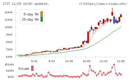 トーメンデバイスチャート