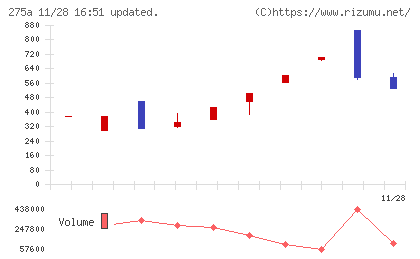 ハンワホームズチャート