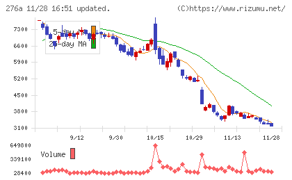 ククレブ・アドバイザーズチャート