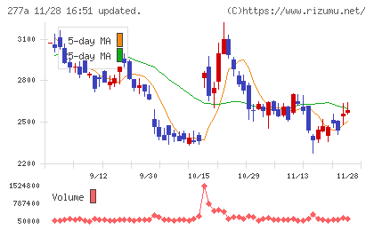グロービングチャート
