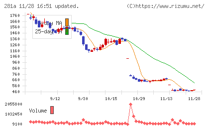 インフォメティスチャート