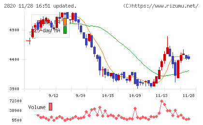 やまみチャート