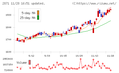 ニチレイチャート