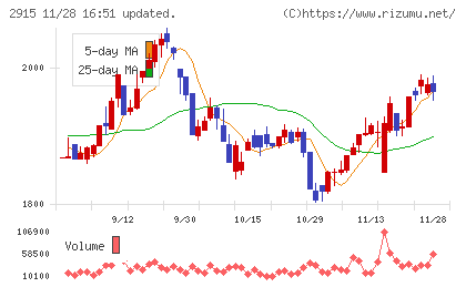 ケンコーマヨネーズチャート
