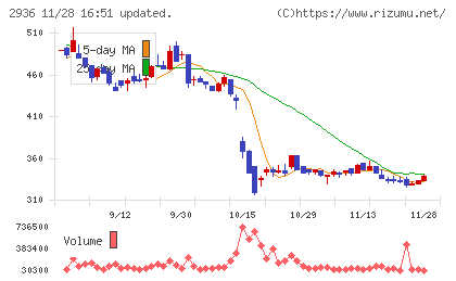 ベースフードチャート