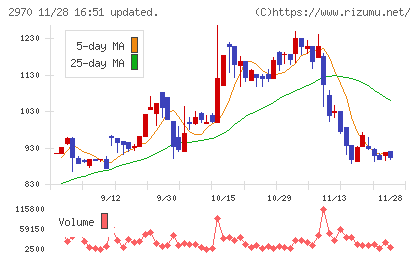 グッドライフカンパニーチャート