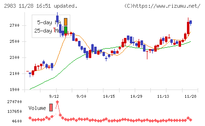 アールプランナーチャート