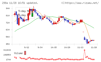 ＧＶＡ　ＴＥＣＨチャート