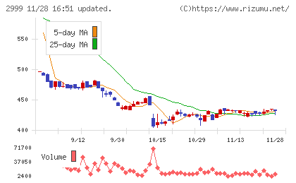 ホームポジションチャート