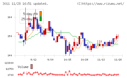 バナーズチャート