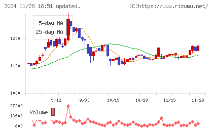 クリエイトチャート