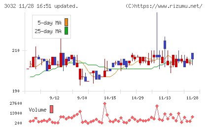 ゴルフ・ドゥチャート