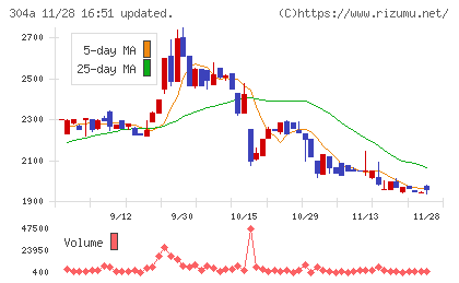 フォルシアチャート