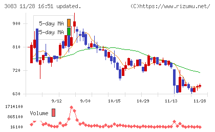 スターシーズチャート