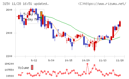 グリムスチャート