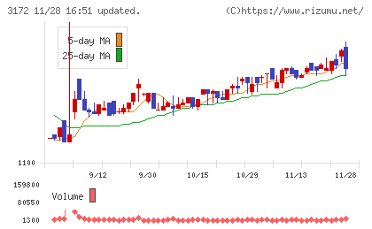 ティーライフチャート