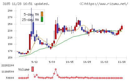 夢展望チャート