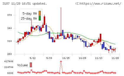 ミラタップチャート