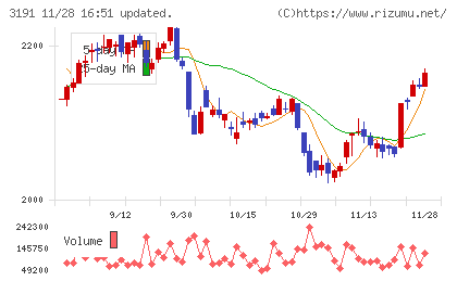 ジョイフル本田チャート