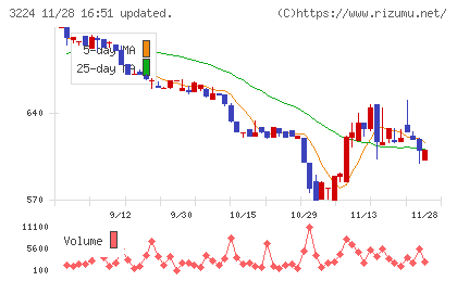 ゼネラル・オイスターチャート