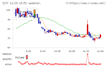 イントランスチャート