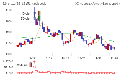 ブッキングリゾートチャート
