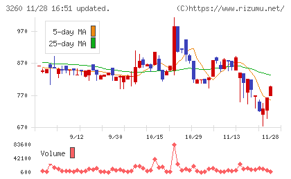エスポアチャート