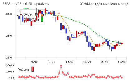 メディカル一光グループチャート