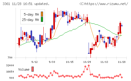 トーエルチャート