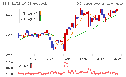 明治電機工業チャート