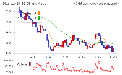 トヨコーチャート