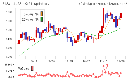 ＩＡＣＥトラベルチャート