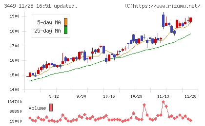 テクノフレックスチャート