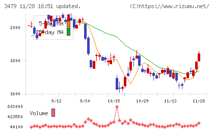 ティーケーピーチャート