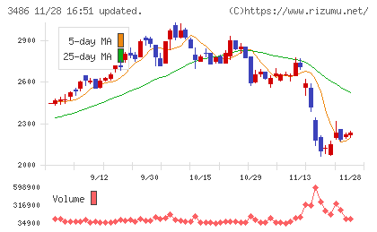 グローバル・リンク・マネジメントチャート